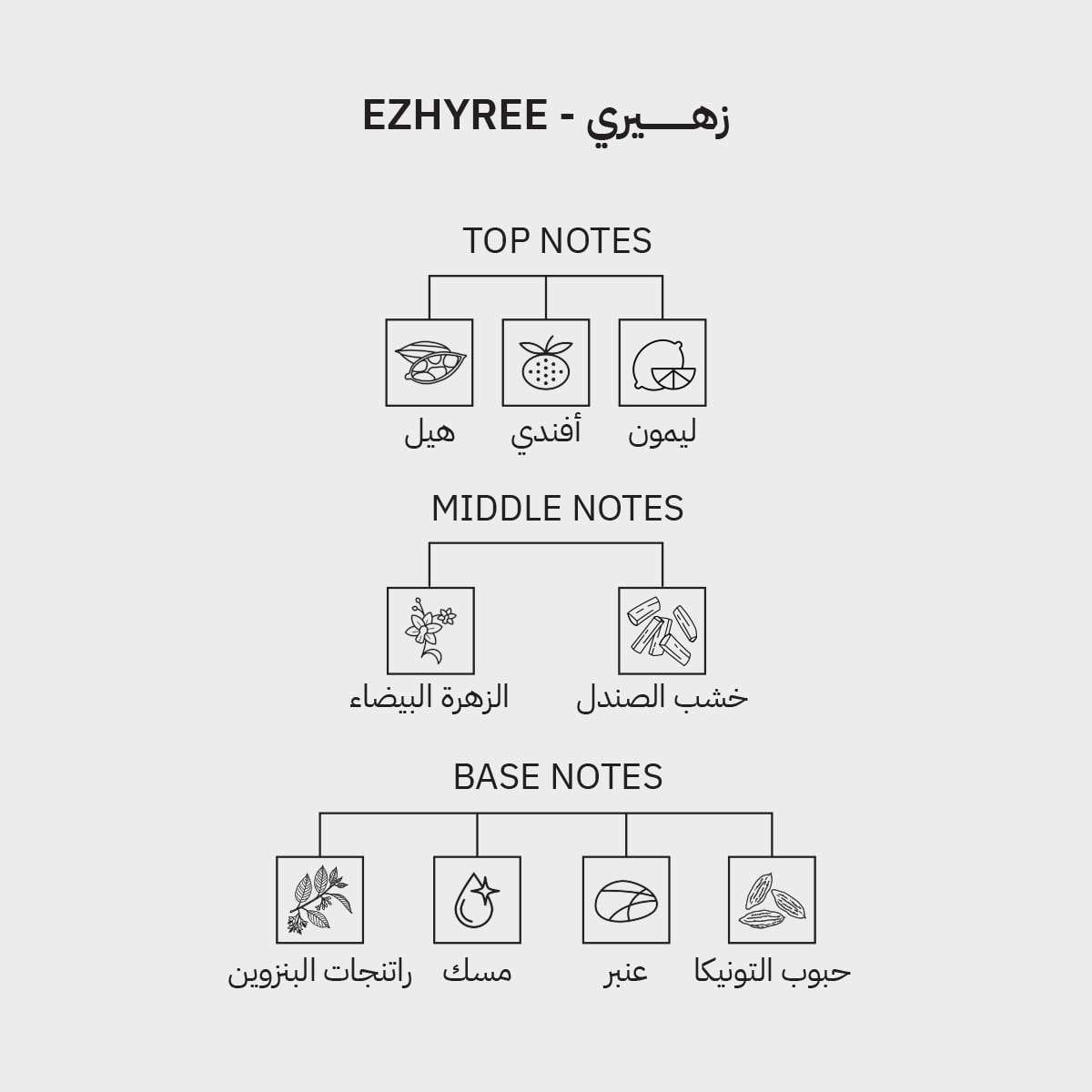 Ezhyree - Al Zain Perfumes