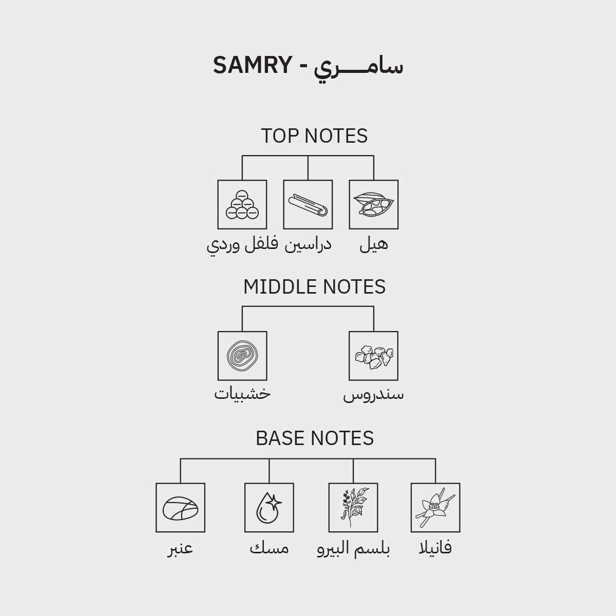 Samry - Al Zain Perfumes