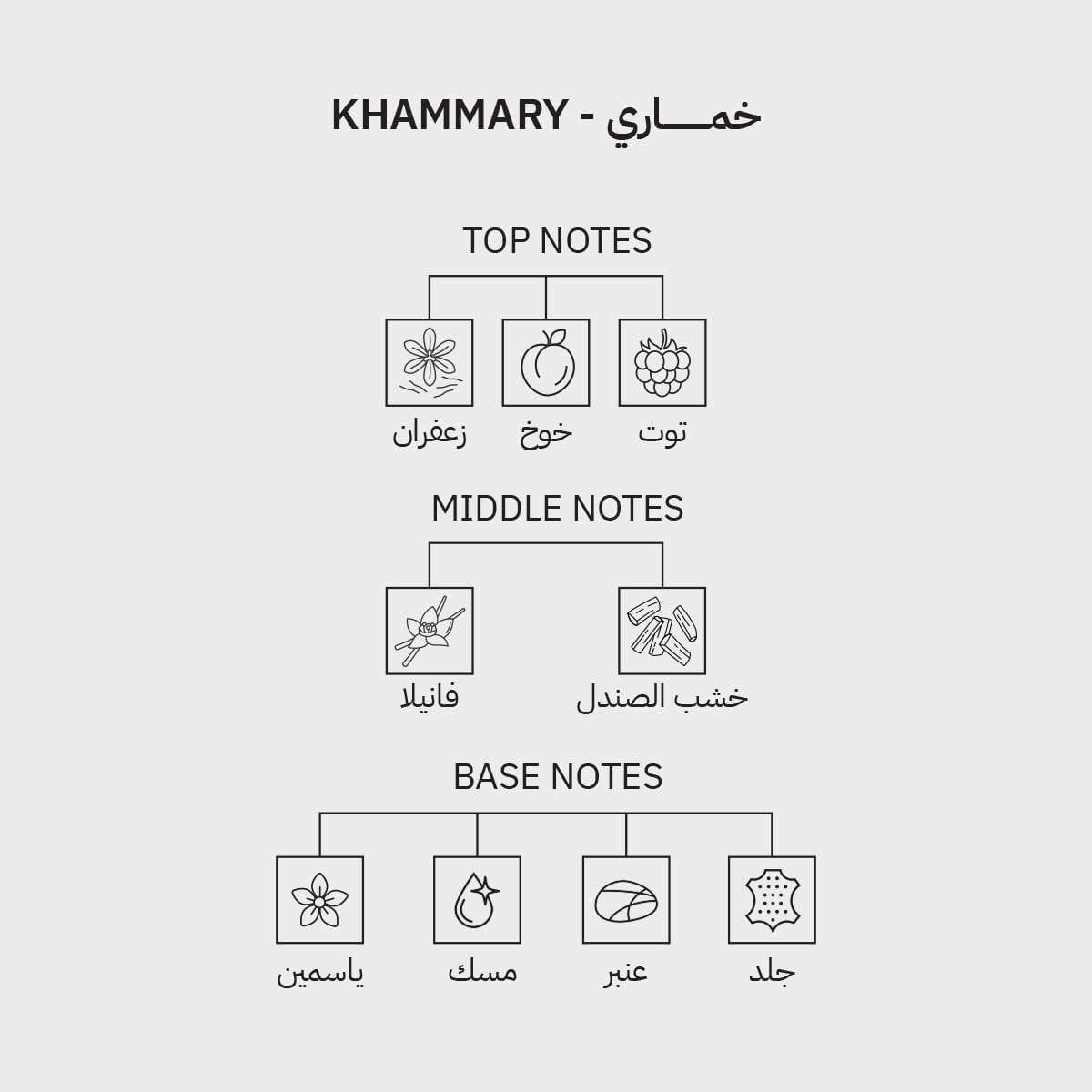 Khammary - Al Zain Perfumes